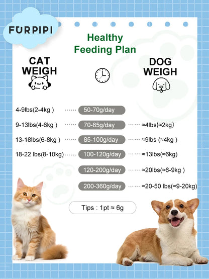 Automatic Feeder for Cat Dog 5G WiFi Smart Cat Feeder Feed Time Setting for Pets Dogs Cats Food Automatic Dispenser Bowl Furpipi